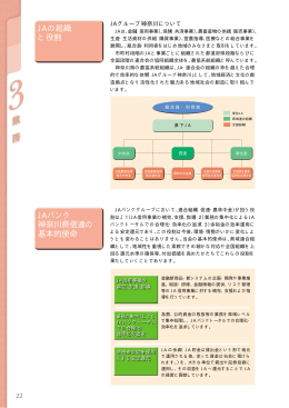 JAの組織 と役割 JAバンク 神奈川県信連の 基本的