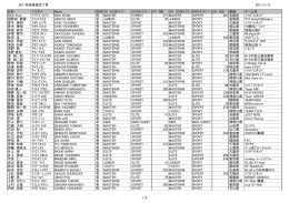 2011年度登録完了者 2011/3/15 氏名 フリガナ Name 性別 XC UCI