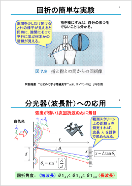回折の簡単な実験 分光器（波長計）への応用
