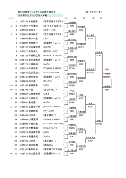 第34回東京ジュニアテニス選手権大会 12才男子