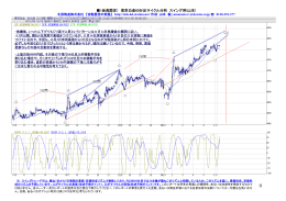 （会員限定） 東京白金60分足サイクル分析 スイング用(山本)