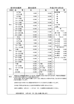 第832回市 奈半利共販所 平成27年10月5日