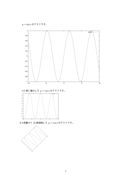 y = sinx のグラフです。 0.5 倍に縮小した y = cosx のグラフです。 0.3 倍