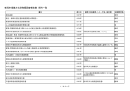 新潟市埋蔵文化財発掘調査報告書既刊一覧（PDF：77KB）