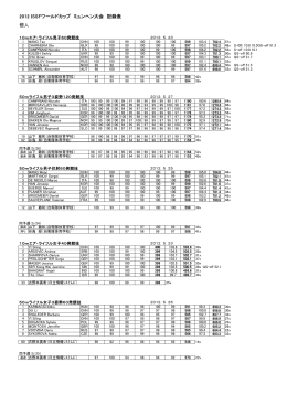 2012 ISSFワールドカップ ミュンヘン大会 記録表 個人