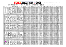 PDF/171KB - 日本プロボウリング協会