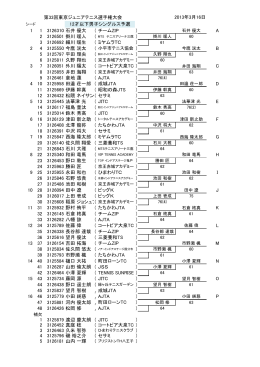第33回東京ジュニアテニス選手権大会 1 1