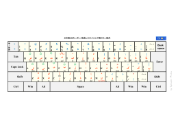 ペルシア語の日本語106キーボードでの対応図