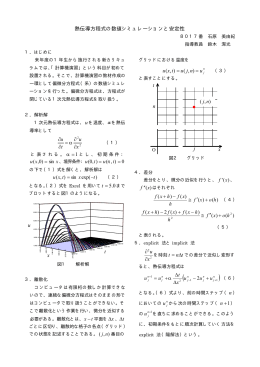 熱伝導方程式の数値シミュレーションと安定性 x u t u ∂ ∂ = ∂ ∂ α 1