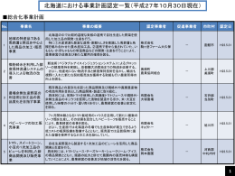 六次産業化・地産地消法に基づく事業計画認定一覧【累計