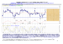 (会員限定) 東京原油60分足サイクル分析 往来相場の上限