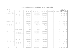 平成18年度新潟県市町村総合事務組合一般会計歳入歳出決算書