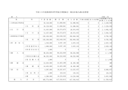平成19年度新潟県市町村総合事務組合一般会計歳入歳出決算書