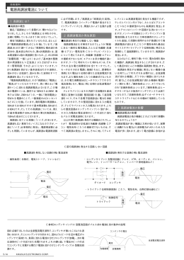 電源高調波電流について - Kikusui Electronics Corp.