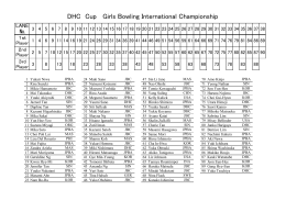 DHC Cup Girls Bowling International Championship