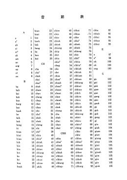 Page 1 ah ai ain ak am an ang ap at au ba bah bai bak ban bang