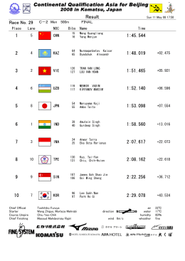 Result Continental Qualification Asia for Beijing