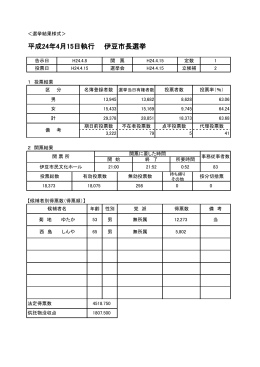 平成24年4月15日執行 伊豆市長選挙