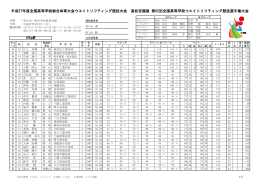 Results - 日本ウエイトリフティング協会