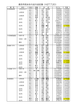 倉吉市民水泳大会大会記録（H27.7.20）