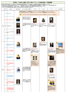 世界史、日本史と比較しながら見たクラシック音楽の歴史（作曲家編）