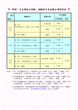新制「日本語能力試驗」測驗科目及成績分項對照表