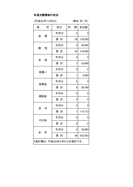 平成26年 12月分 町長の交際費（PDFファイル）