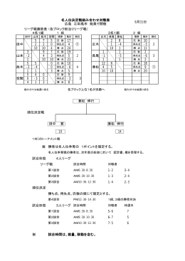 H27/ 8/31 第1回 チヌ名人位決定戦の結果