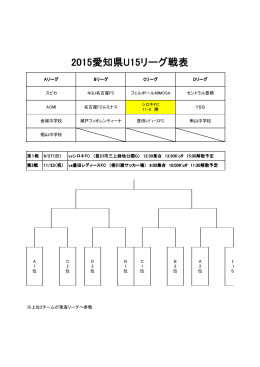2015愛知県U15リーグ戦表