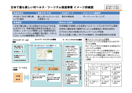 日本で最も美しい村ヘルス・ツーリズム推進事業イメージ詳細図