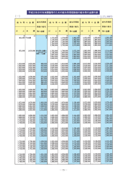 給与所得控除後の給与等の金額の表
