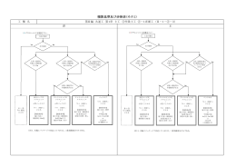 積算基準及び歩掛表（その1・2）