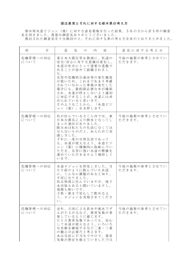 提出意見とそれに対する栃木県の考え方（PDF：174KB）