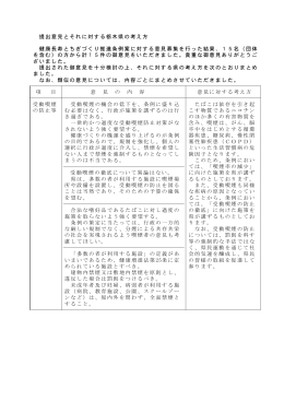 提出意見とそれに対する栃木県の考え方（PDF：133KB）