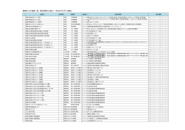 福岡市 公の施設一覧 【指定管理（公募）】 （平成27年4月1日現在）
