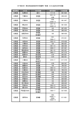NTT東日本 単位料金区域別市外局番等一覧表 01から始まる市外局番