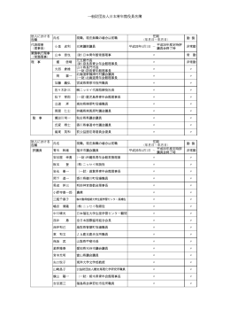 一般財団法人日本青年館役員名簿