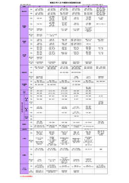 東海大学八王子病院外来診療担当表