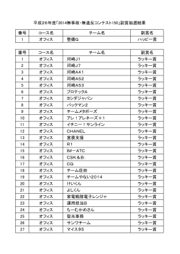 2014無事故・無違反コンテスト150副賞当選チーム (PDF : 280KB)