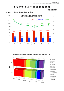 グラフで見る千葉県税務統計（平成20～25年度版）（PDF：259KB）