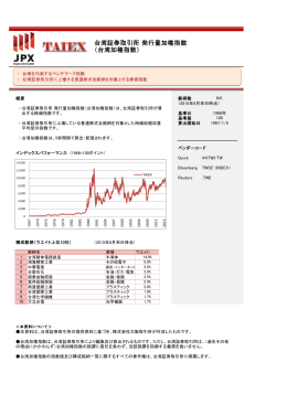 台湾加権指数