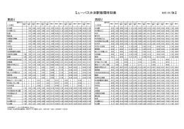 ミューバス片浜駅循環時刻表はこちら