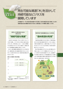 再生可能な資源「木」を活かして 持続可能なビジネス