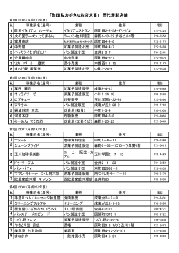 町田私の好きなお店大賞歴代表彰店舗（PDF・159KB）