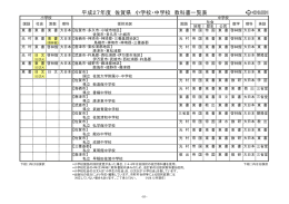 平成27年度 佐賀県 小学校・中学校 教科書一覧表