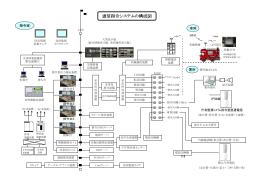 通信指令システムの構成図