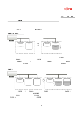 異なる容量のSATA ハードディスクドライブを増設時のアレイ構築