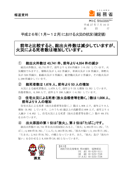 平成26年(1月～12月)における火災の状況