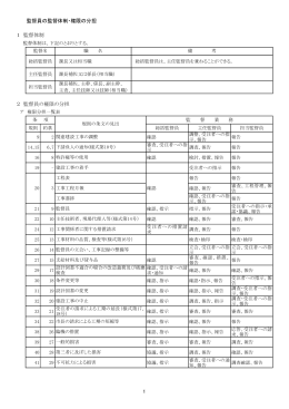 71 建設工事に係る監督員の監督体制・権限の分担