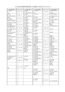 名古屋東労働基準監督署人事異動（平成26年4月1日付）